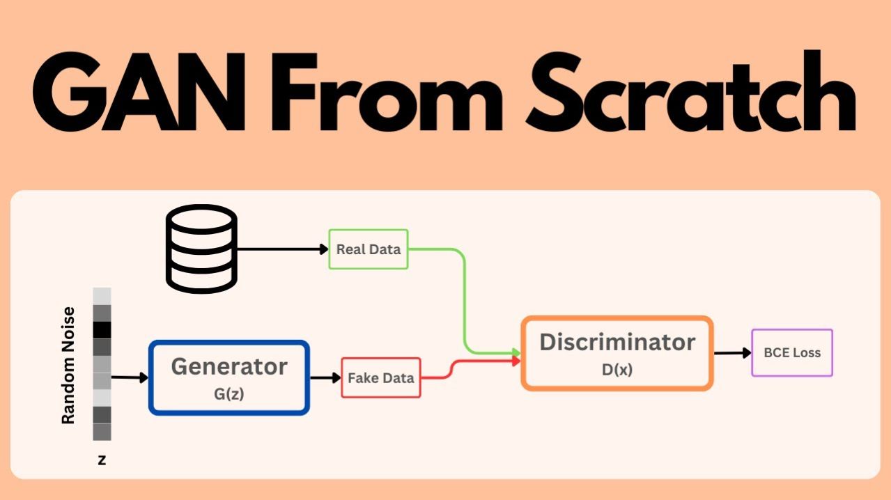 Intro to Generative Adversarial Networks смотреть онлайн
