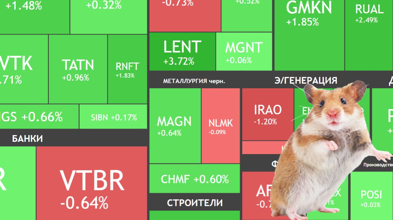 ⚡️27 февраля ► Причина роста / Отчеты и данные по инфляции ► Что с акциями сегодня смотреть онлайн