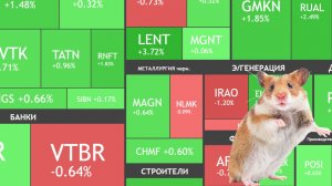 ⚡️27 февраля ► Причина роста / Отчеты и данные по инфляции ► Что с акциями сегодня