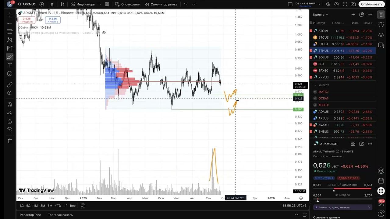 Биткоин меньше 100 тысяч? Куда пойдет рынок