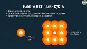 Как сваи на горизонтальные нагрузки рассчитывать