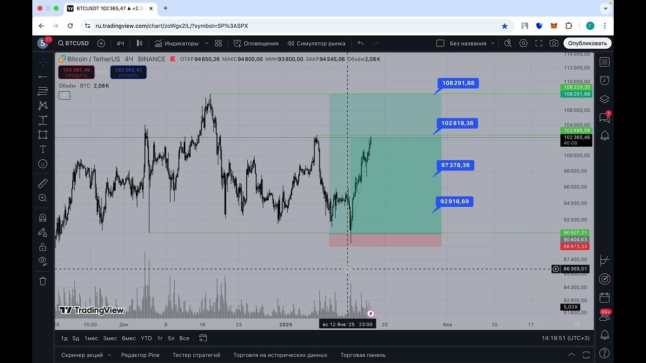 Обзор на рынок крипты от Степана. Чем запомнилась неделя и что будет дальше? 17.01.25