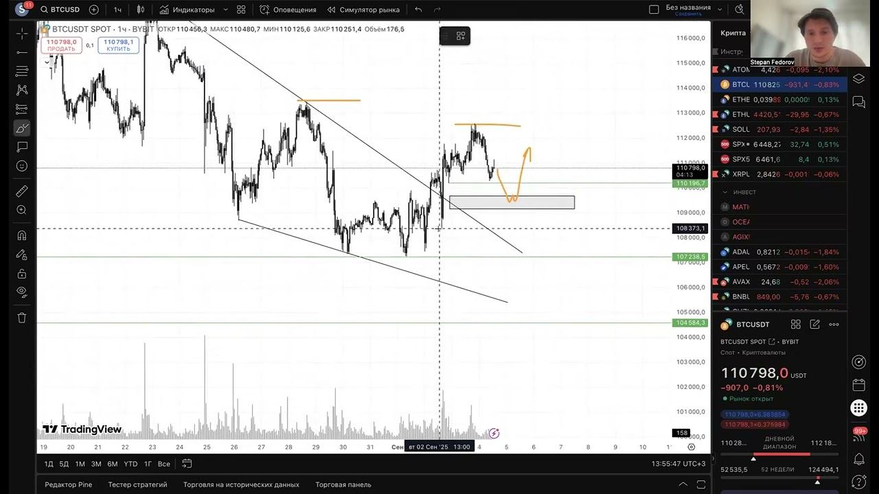 Обзор рынка крипты. Крах в сентябре?