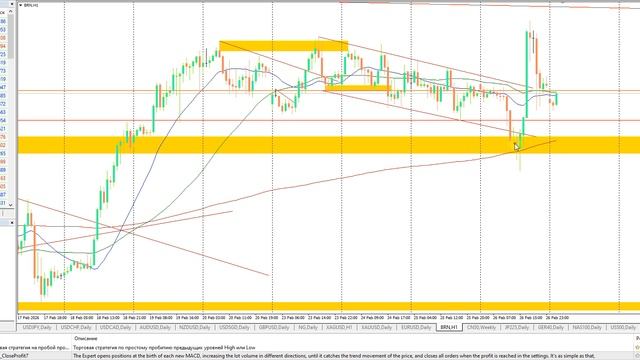 План торговли на Московской бирже на 27.02.2026г