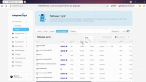 МаркетХаус Отчет "Таблица групп"