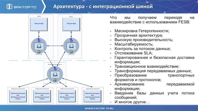 FESB. 2. Промежуточное ПО