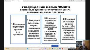 Региональный методический семинар