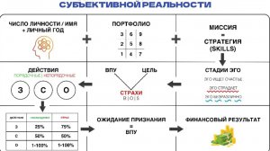 Ход мыслей и действий человека в субъективно реальности