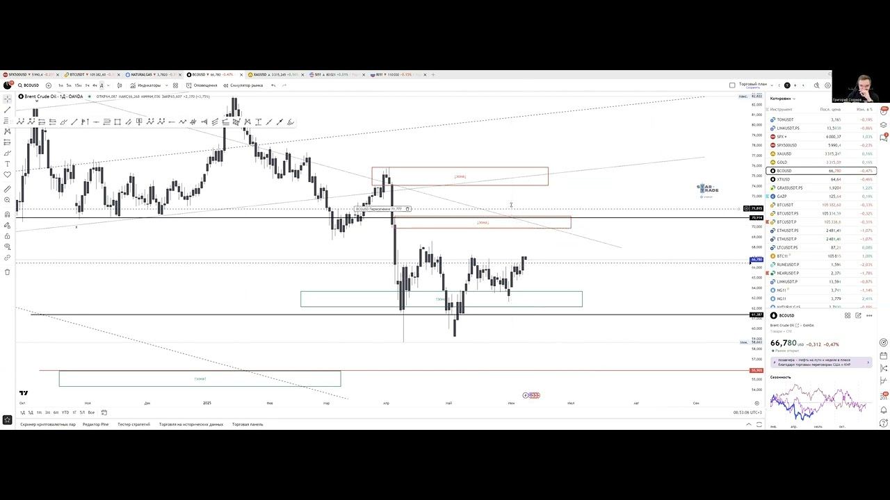 Что ждать от рынков на этой недели? Торговый план на 9 июня 2025
