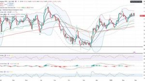 Анализ рынка 27.02.2026 / Акции России жду ниже! Индекс Ммвб по 2750 пунктов! Реверсный хедж + шорт