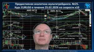 25.02.2026 №25. Предиктивная аналитика мультитрейдинга с курсом EURUSD (евро в $) на скорости x10
