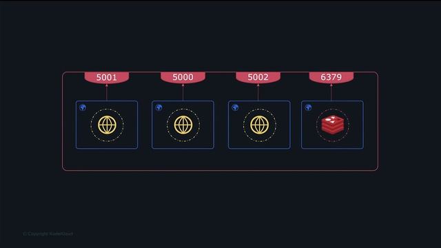2.8 — Port Binding