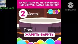 Мульт Чарт Выпуск 28.02.2026