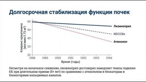Тонкости дозировки лизиноприла и парадокс клиренса креатинина