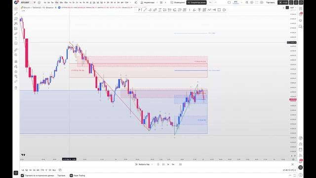 индикаторы.mp4 смотреть онлайн