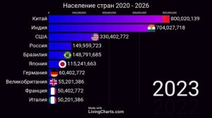 Население стран (2020 - 2026