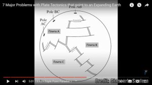 Лекция 9. Семь главных проблем в теории тектоники литосферных плит