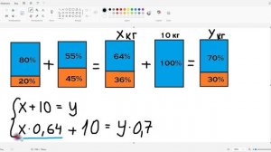 Смешали 20-процентный и 45-процентный растворы кислоты и получили 36-процентный раствор кислоты