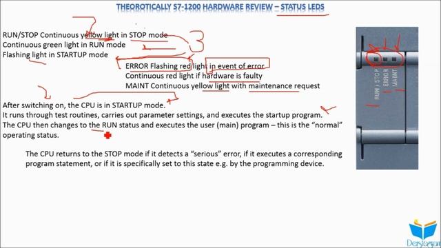 8. Теоретический обзор S7-1200 — светодиоды состояния