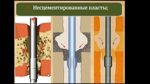 БНГС ДПО часть 5 Осложнения и аварии часть 1