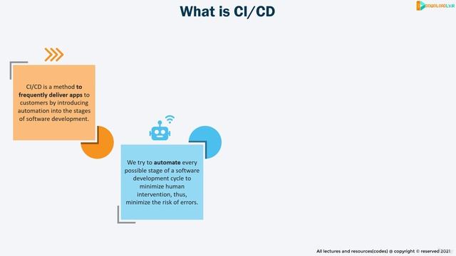 1 - What is CICD смотреть онлайн
