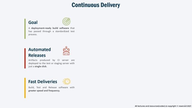 2 - CICD terms Unwrapped