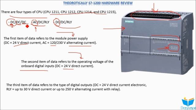 7. Теоретический обзор S7-1200 (2)