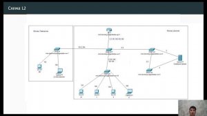 защита 3 лабораторной работы