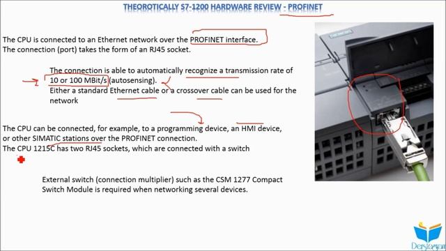 9. Теоретический обзор S7-1200 — Profinet