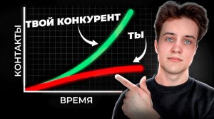 Показываю почему ты медленно растешь на Авито в 2026 году