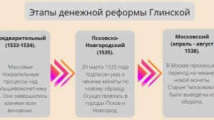 Денежная реформа Елены Глинской (1535)  (2021)