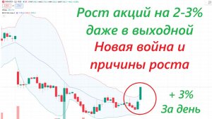 ⚡️28 февраля ► Рост даже в выходной день и новая война США, Израиля и Ирана