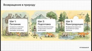 Биология 5 класс параграф 27 ОХРАНА ПРИРОДЫ краткий пересказ