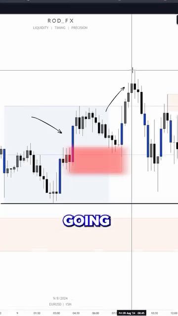 04- РОД- Про Таймфреймы ( интерпритация)