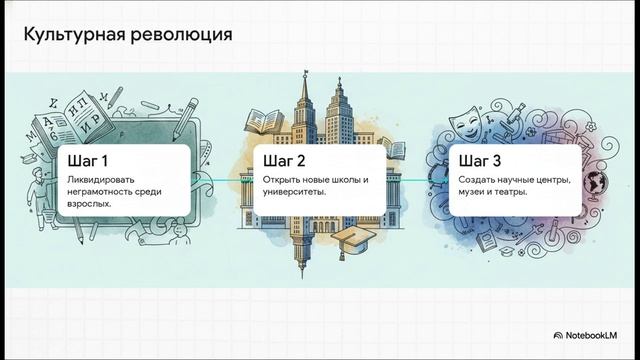 Окружающий мир 4 класс Страницы истории 1920 — 1930-х годов краткий пересказ - конспект