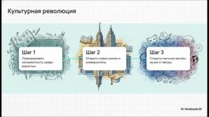 Окружающий мир 4 класс Страницы истории 1920 — 1930-х годов краткий пересказ - конспект