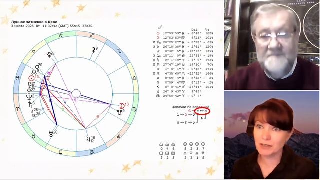 Лунное затмение 3.03.2026. Часть 1. Общие тенденции смотреть онлайн