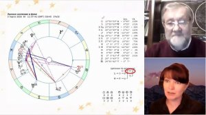 Лунное затмение 3.03.2026. Часть 1. Общие тенденции