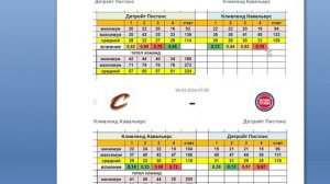 Прогноз матча 04.03.26 Кливленд Кавальерс  Детройт Пистонс Баскетбол