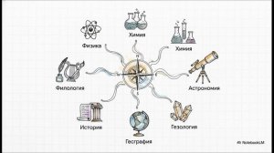 Окружающий мир 4 класс Михаил Васильевич Ломоносов краткий пересказ - конспект