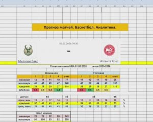 Прогноз на матч 05.03.26 Милуоки Бакс Атланта Хокс Баскетбол