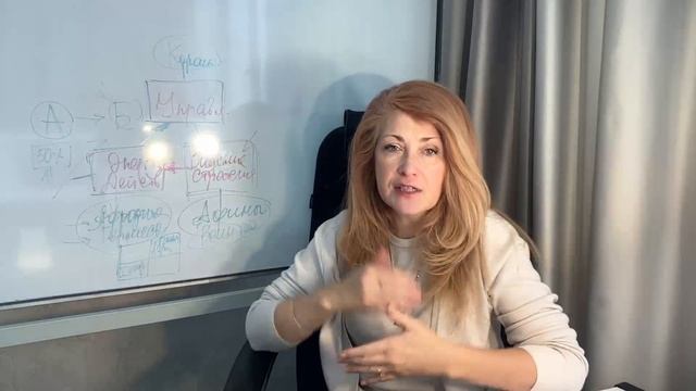 Три главных архетипа руководителя. Ведет Елена Грабарь