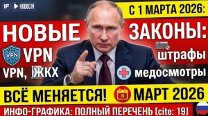 С 1 марта 2026 всё меняется VPN, ЖКХ, штрафы и медосмотры — новые законы