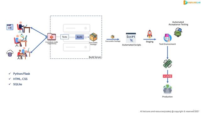 36 - Designing Project Workflow смотреть онлайн