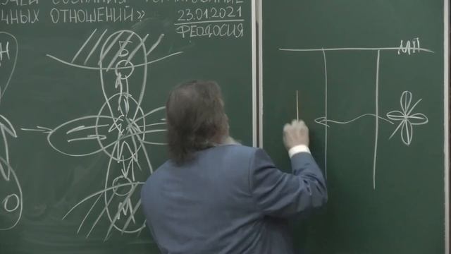 23.01.2021 Вебинар. Шесть лучей сознания. Формирование гармоничной системы отношений