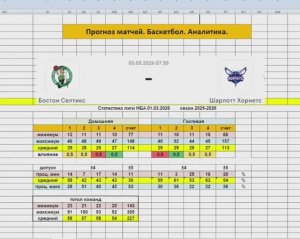 Прогноз матча 05.03.26. Бостон Селтикс Шарлотт Хорнетс Баскетбол