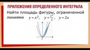 Как найти площадь сложной фигуры через интегралы? #интеграл #математика
