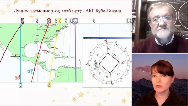 Лунное затмение 3.03.2026. Часть 2. Тенденции в регионах мира смотреть онлайн