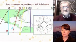 Лунное затмение 3.03.2026. Часть 2. Тенденции в регионах мира