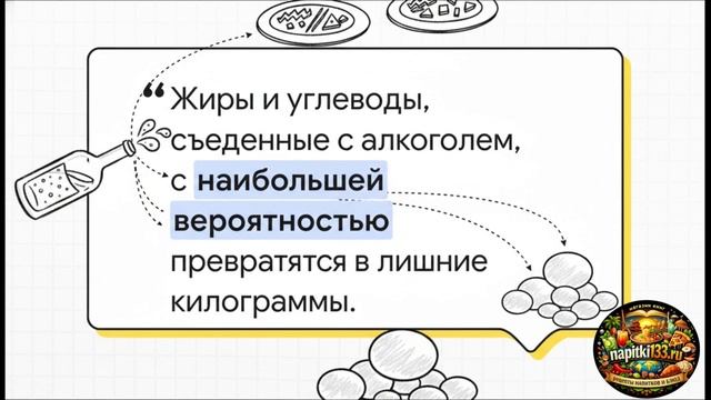 алкоголь и вес